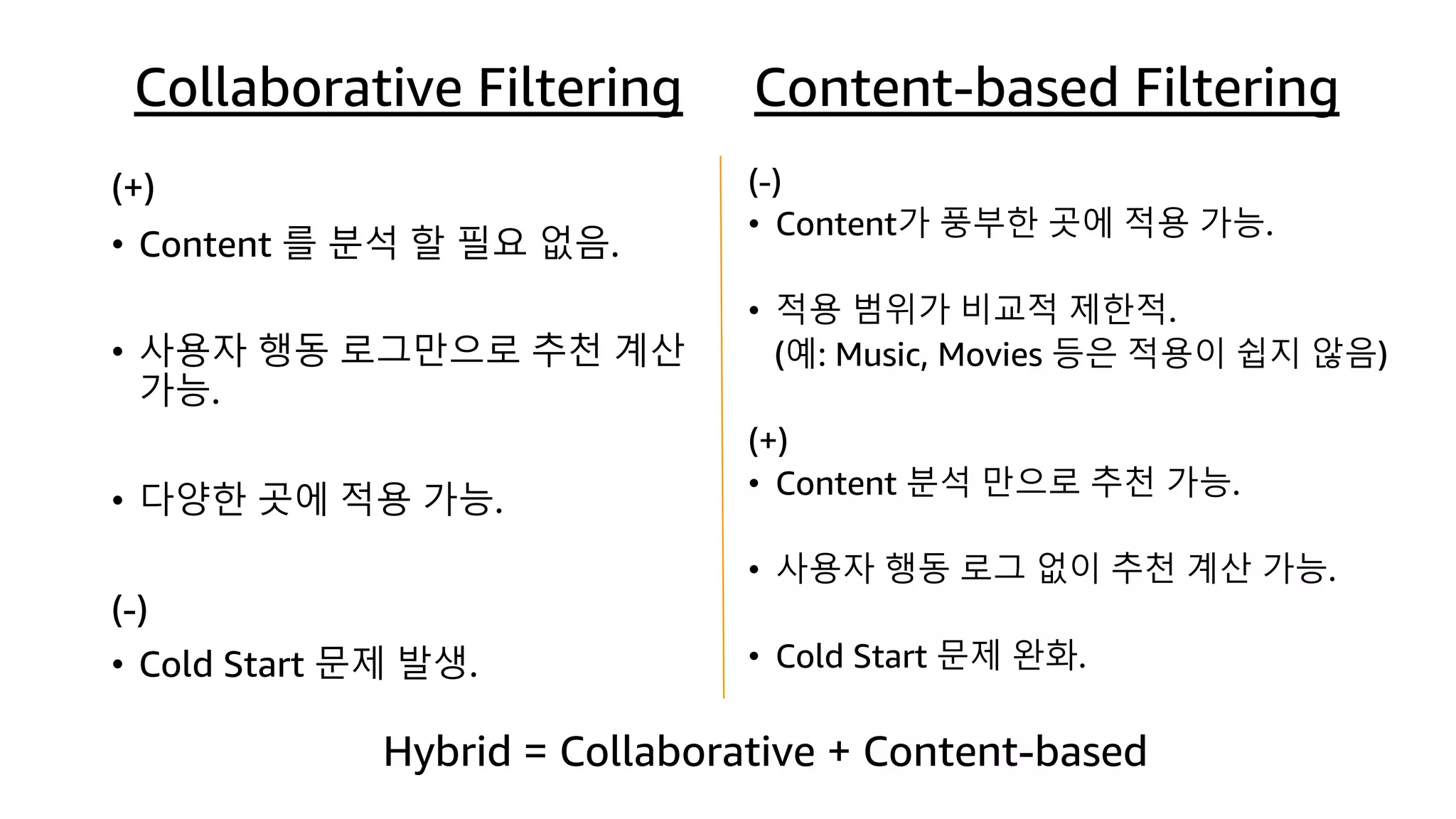Collaborative Filtering
(+)
• Content 를 분석 할 필요 없음.
• 사용자 행동 로그만으로 추천 계산
가능.
• 다양한 곳에 적용 가능.
(-)
• Cold Start 문제 발생.
Content-based Filtering
(-)
• Content가 풍부한 곳에 적용 가능.
• 적용 범위가 비교적 제한적.
(예: Music, Movies 등은 적용이 쉽지 않음)
(+)
• Content 분석 만으로 추천 가능.
• 사용자 행동 로그 없이 추천 계산 가능.
• Cold Start 문제 완화.
Hybrid = Collaborative + Content-based
 