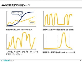 AWSが解決する利用シーン


      実際のトラフィック




                  需要予測




  需要予測の難しいアプリケーション       定期的に大量データ処理を必要とする業務




  「ハネる」キャンペーンサイト、ソーシャル   期間限定＋需要予測の難しいキャンペーン等
  アプリ、ゲームサイト


                                                9
 