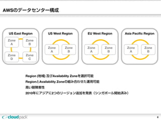 AWSのデータセンター構成




 US East Region      US West Region       EU West Region   Asia Pacific Region

 Zone      Zone
  A         B
                     Zone     Zone        Zone     Zone     Zone       Zone
                      A        B           A        B        A          B
 Zone      Zone
  D         C




          Region (地域) 及びAvailability Zoneを選択可能
          RegionとAvailability Zoneの組み合わせた運用可能
          高い耐障害性
          2010年にアジアに2つのリージョン追加を発表（シンガポール開始済み）




                                                                                 8
 