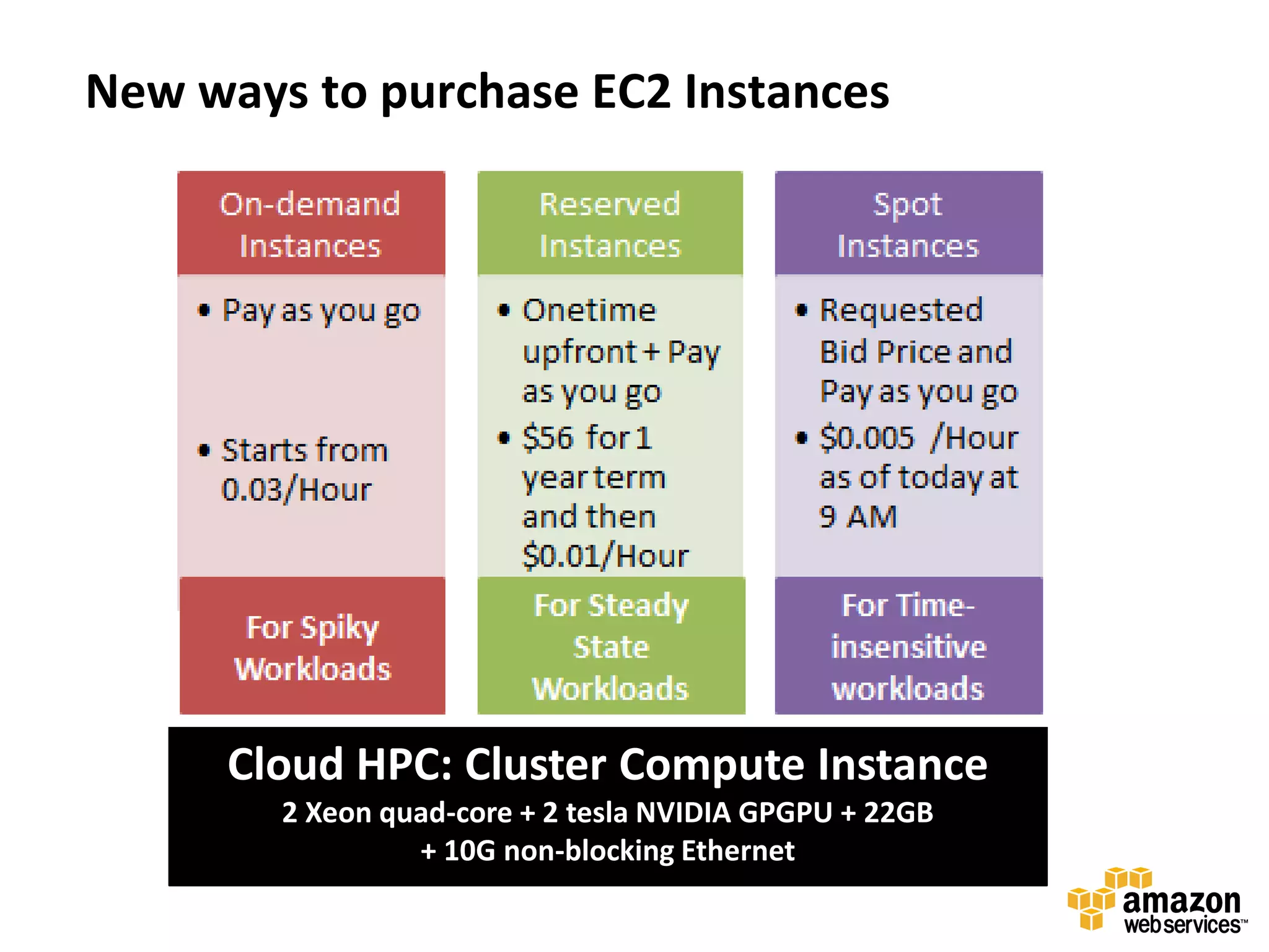New ways to purchase EC2 Instances




      Cloud HPC: Cluster Compute Instance
        2 Xeon quad-core + 2 tesla NVIDIA GPGPU + 22GB
                 + 10G non-blocking Ethernet
 