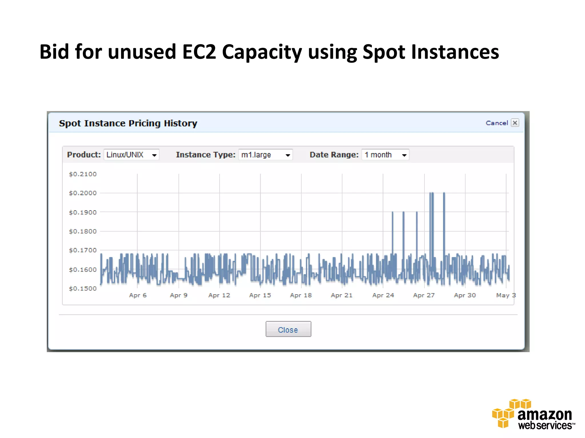 Bid for unused EC2 Capacity using Spot Instances
 