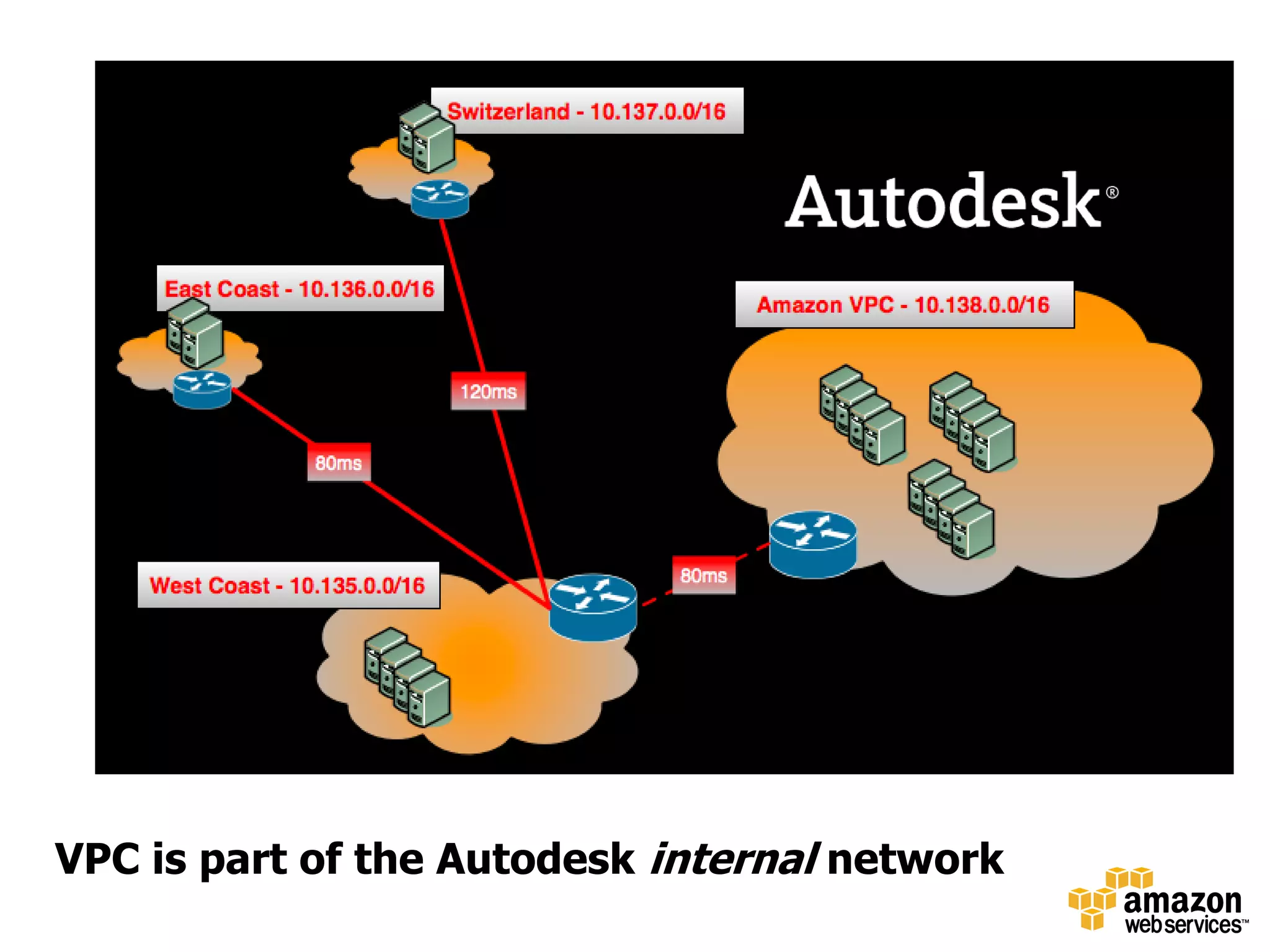 VPC is part of the Autodesk internal network
 