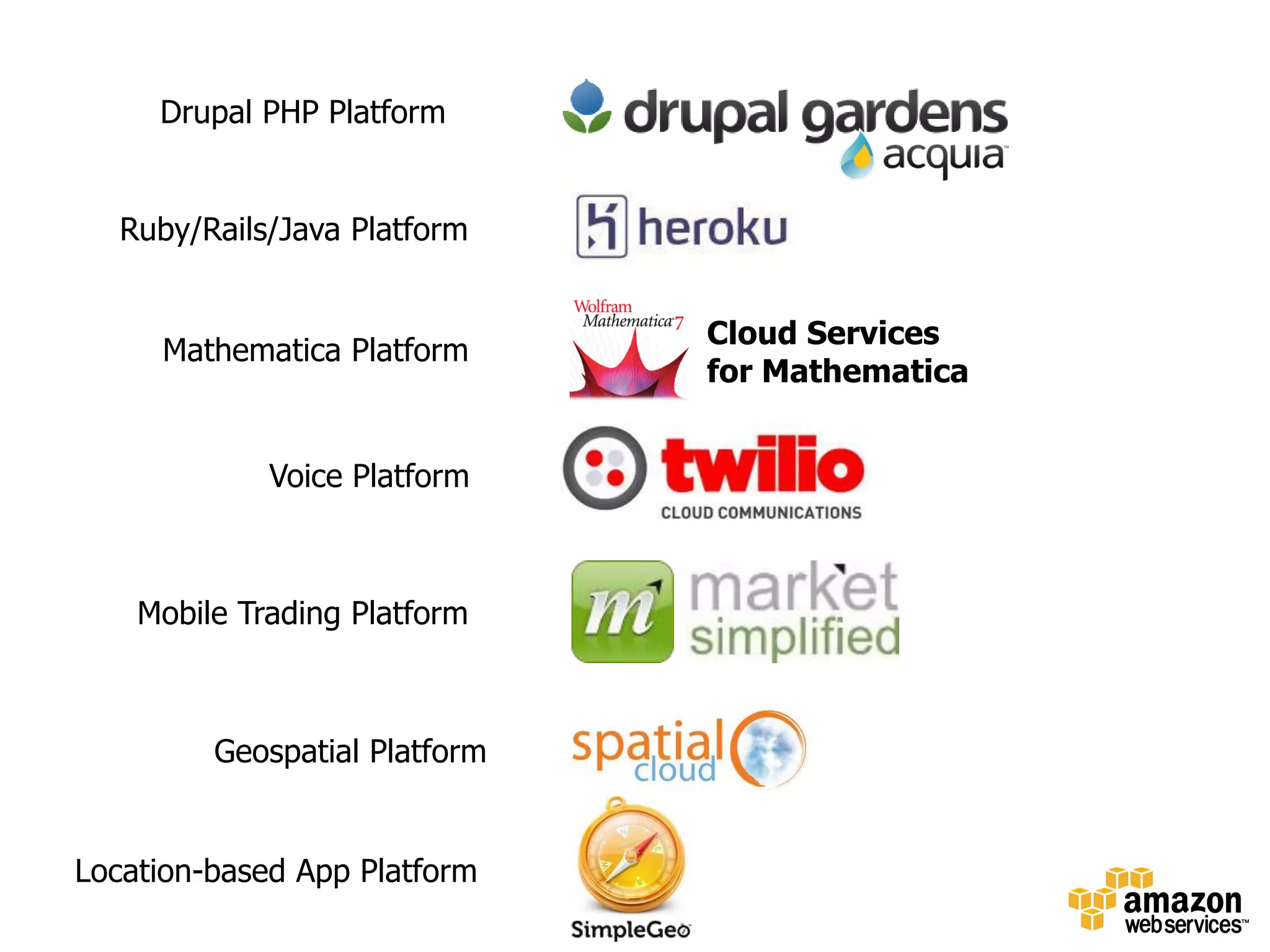 Drupal PHP Platform


   Ruby/Rails/Java Platform


                               Cloud Services
     Mathematica Platform
                               for Mathematica


             Voice Platform



    Mobile Trading Platform



         Geospatial Platform


Location-based App Platform
 