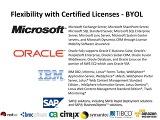 Flexibility with Certified Licenses - BYOL
                  Microsoft Exchange Server, Microsoft SharePoint Server,
                  Microsoft SQL Standard Server, Microsoft SQL Enterprise
                  Server, Microsoft Lync Server, Microsoft System Center
                  servers, and Microsoft Dynamics CRM through License
                  Mobility Software Assurance
                  Oracle fully supports Oracle E-Business Suite, Oracle’s
                  PeopleSoft Enterprise, Oracle’s Siebel CRM, Oracle Fusion
                  Middleware, Oracle Database, and Oracle Linux on the
                  portion of AWS EC2 which uses Oracle VM.

                  IBM DB2, Informix, Lotus® Forms Turbo, WebSphere®
                  Application Server, WebSphere® sMash, WebSphere Portal
                  Server, Lotus® Web Content Management Standard
                  Edition , InfoSphere Information Server, Lotus Domino®,
                  Lotus Web Content Management Standard Edition®, Tivoli
                  Monitoring®

                  SAP® solutions, including SAP® Rapid Deployment solutions
                  and SAP® BusinessObjects™ solutions,
 