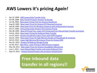 AWS Lowers it’s pricing Again!
•    Apr 22, 2008 - AWS Lowers Data Transfer Costs
•    Oct 09, 2008 - New Tiered Pricing for Amazon S3 Storage
•    Jan 28, 2009 - New Lower Pricing Tiers for Amazon CloudFront
•    Aug 20, 2009 - New Lower Prices for Amazon EC2 Reserved Instances
•    Sep 30, 2009 - New Lower Price for Windows Instances with Authentication Services
•    Oct 27, 2009 - Announcing Lower Amazon EC2 Instance Pricing
•    Dec 08, 2009 - New S3 Pricing Tiers, Lower EC2 Pricing and Free Inbound Data Transfer promotion
•    Feb 01, 2010 - New Lower Pricing for Outbound Data Transfer
•    Jun 07, 2010 - Amazon CloudFront Lowers Prices with HTTPS Support
•    Sep 01, 2010 - New Lower Prices for High Memory Double and Quadruple XL Instances
•    Oct 05, 2010 - Lower High Memory DB Instance Prices for Amazon RDS
•    Nov 01, 2010 - Amazon S3 Reduces Storage Pricing
•    Jan 06, 2011 - New Plans, Lower Pricing in AWS Premium Support
•    May 18, 2011 - New Lower Prices for Amazon CloudWatch Monitoring
•    June 1, 2011 – Free Inbound Data Transfer and Lower Outbound Tiers
•    Sept 27, 2011 – Amazon Route53 lowers the pricing for Hosted Zones



                     Free inbound data
                     transfer in all regions!!
 