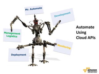 Automate
             Using
             Cloud APIs


Deployment
 