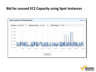 Bid for unused EC2 Capacity using Spot Instances
 