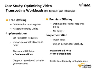 Case Study: Optimizing Video
 Transcoding Workloads (On-demand + Spot + Reserved)

   Free Offering                        Premium Offering
   – Optimize for reducing cost          – Optimized for Faster response
                                           times
   – Acceptable Delay Limits
                                         – No Delays
Implementation
                                       Implementation
   – Set Persistent Requests
                                         – Invest in RIs
   – Use on-demand Instances, if
     delay                               – Use on-demand for Elasticity

      Maximum Bid Price                  Maximum Bid Price
      < On-demand Rate                   >= On-demand Rate

      Get your set reduced price for     Get Instant Capacity for higher price
      your workload
 