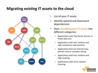 Migrating existing IT assets to the cloud
                                                            • List all your IT assets
                      Dash
                      board
                                                            • Identify upward and downward
                                                              dependencies

     Web                  CRM              Auth
                                                            • Start classifying your IT assets into
                                                              different categories:
                                                                – Applications with Top Secret, Secret, or
                                                                  Public data sets
                                   LDAP           Service
DB                                                              – Applications with low, medium and
                                                                  high compliance requirements
           Search
                                                                – Applications that are internal-only,
                           OLAP       Engine
                                                                  partner-only or customer-facing
                                                                – Applications with low, medium and
                                                                  high coupling
                    ERP           Report           logs         – Applications with strict, relaxed
                                                                  licensing
 