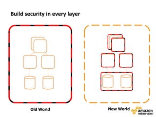 Build security in every layer




        Old World               New World
 