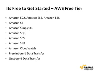 Its Free to Get Started – AWS Free Tier
• Amazon EC2, Amazon ELB, Amazon EBS
• Amazon S3
• Amazon SimpleDB
• Amazon SQS
• Amazon SES
• Amazon SNS
• Amazon CloudWatch
• Free Inbound Data Transfer
• Outbound Data Transfer
 