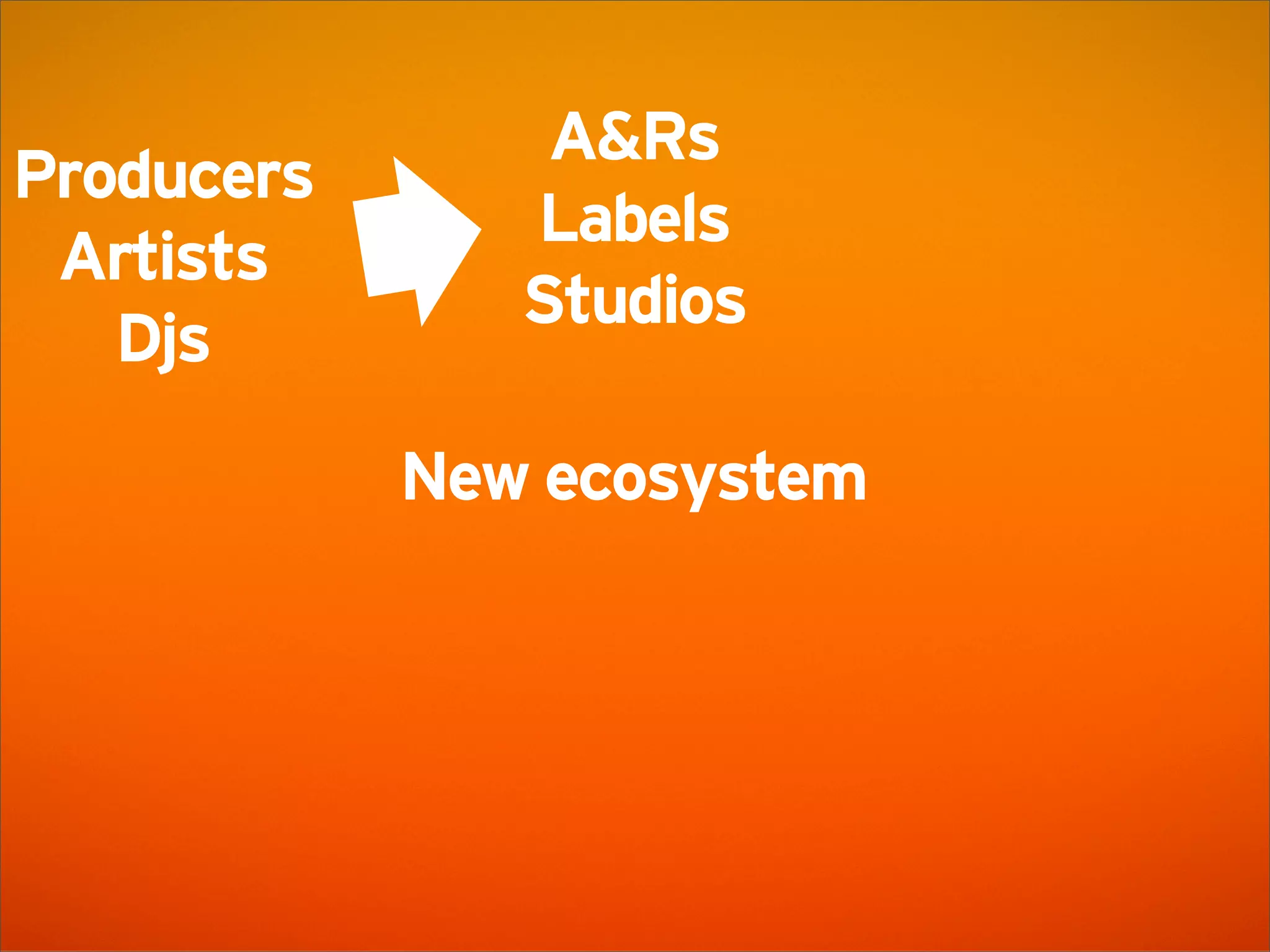 SoundCloud Presentation @ AWS Startup Event London