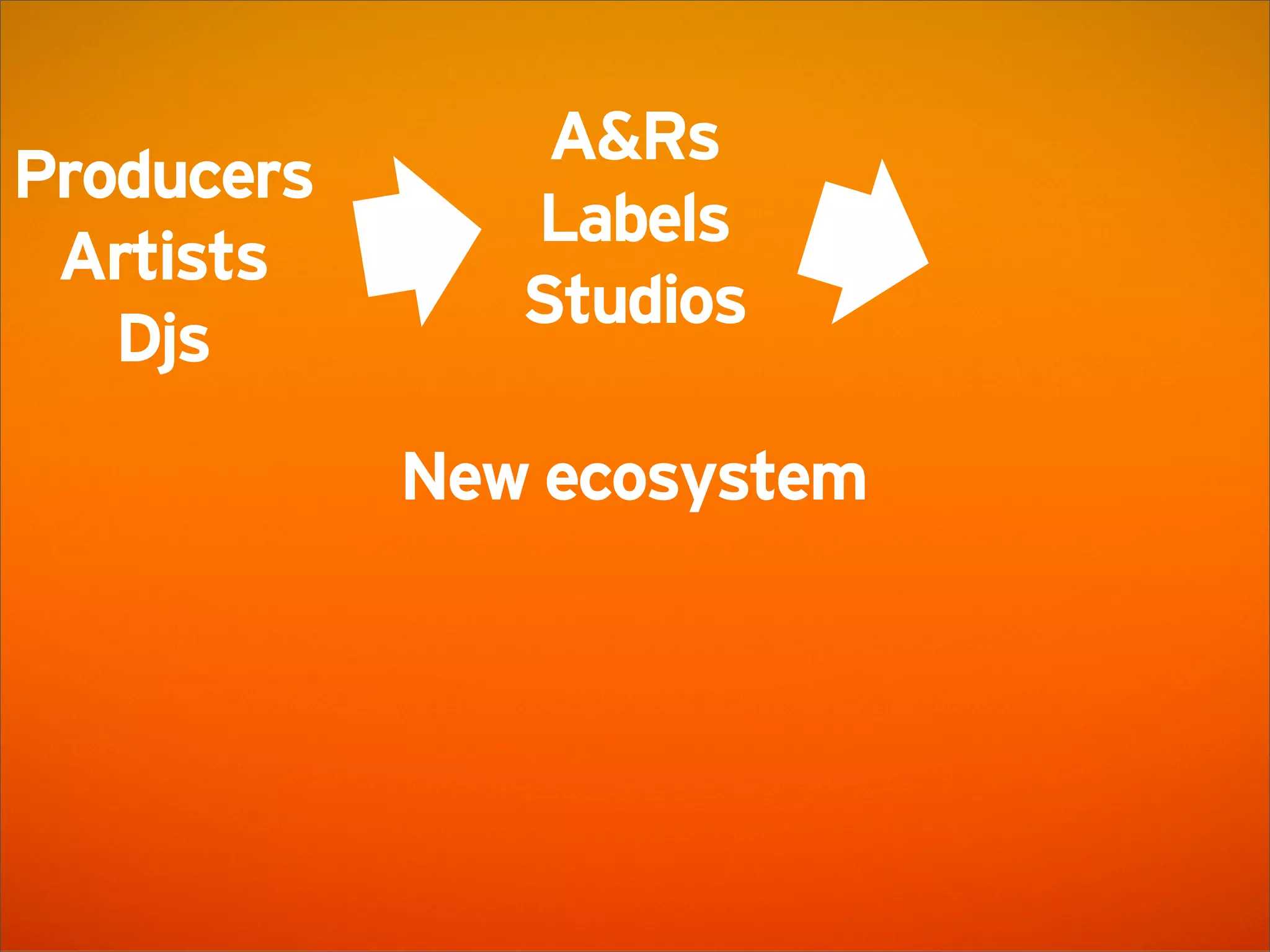 SoundCloud Presentation @ AWS Startup Event London