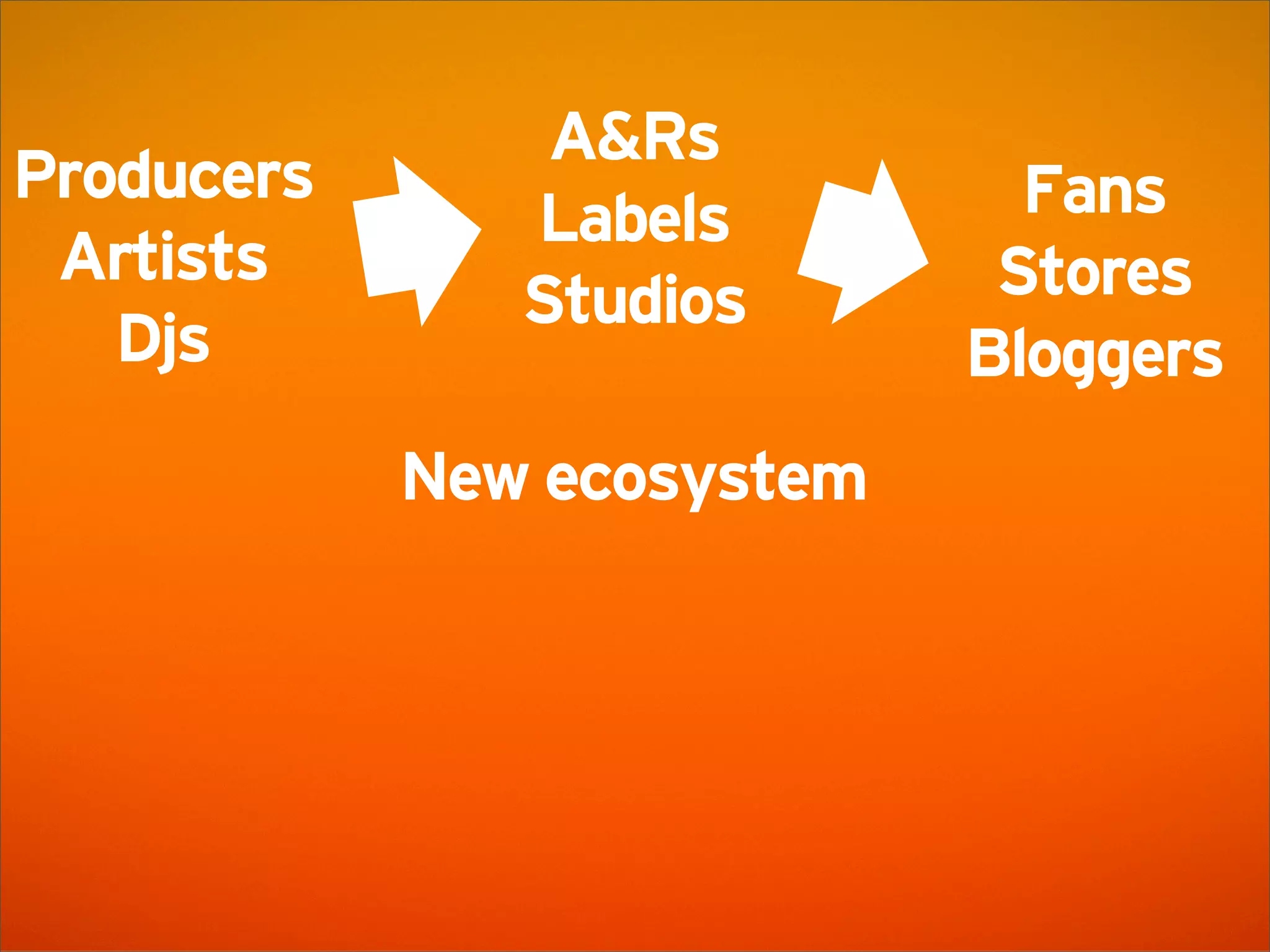 SoundCloud Presentation @ AWS Startup Event London