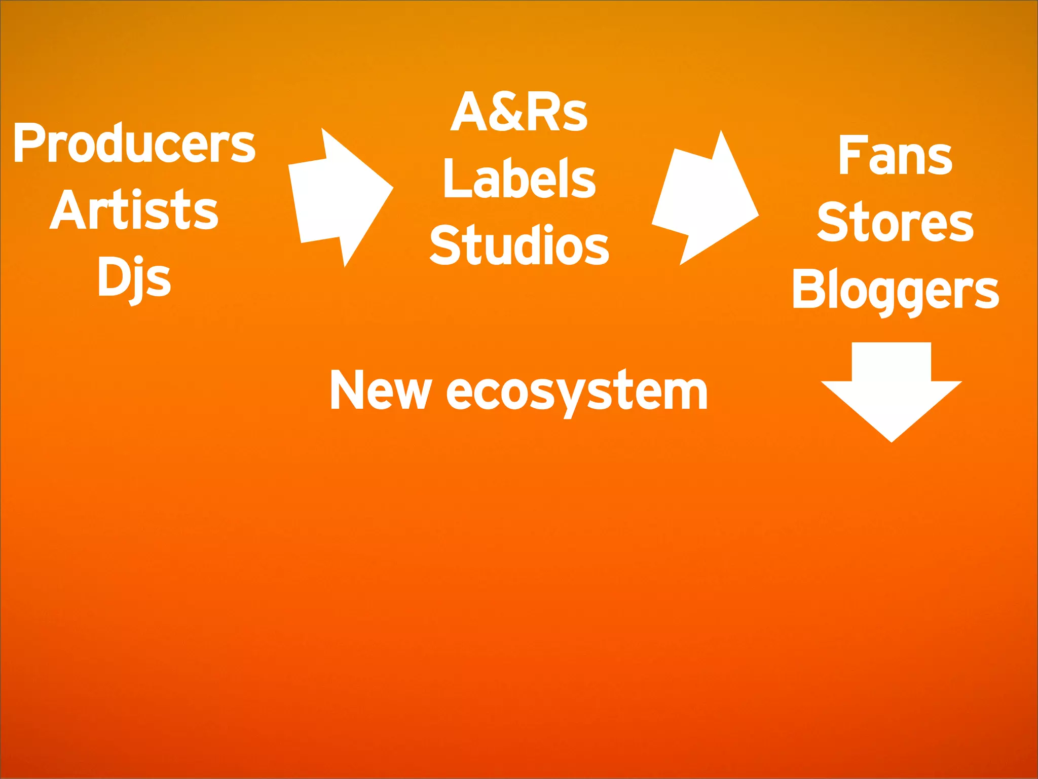 SoundCloud Presentation @ AWS Startup Event London