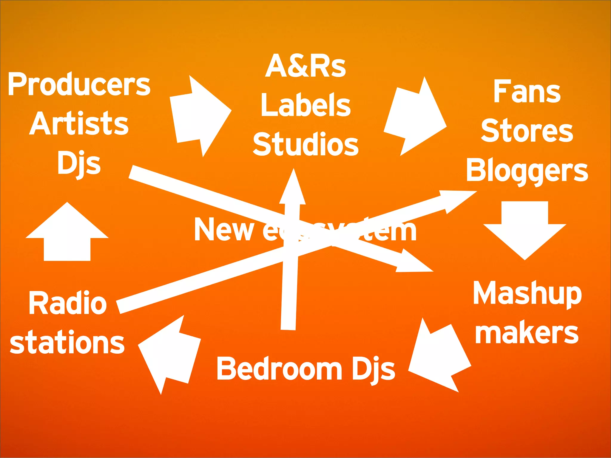 SoundCloud Presentation @ AWS Startup Event London