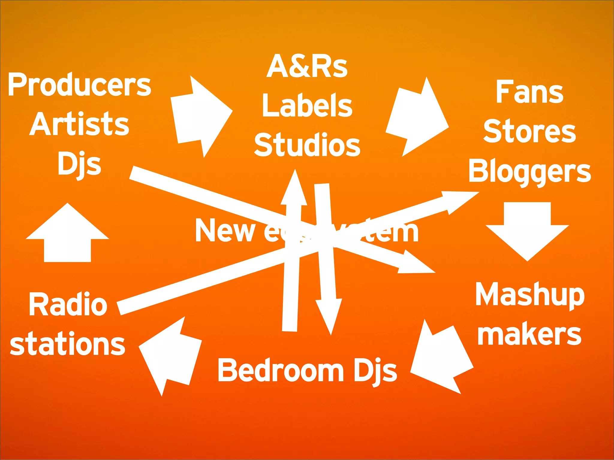 SoundCloud Presentation @ AWS Startup Event London