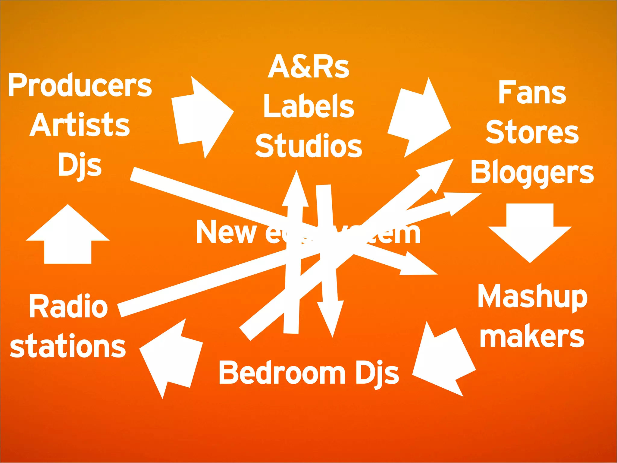 SoundCloud Presentation @ AWS Startup Event London