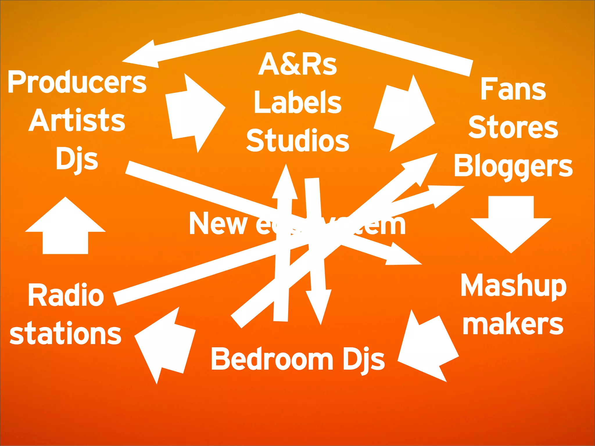 SoundCloud Presentation @ AWS Startup Event London