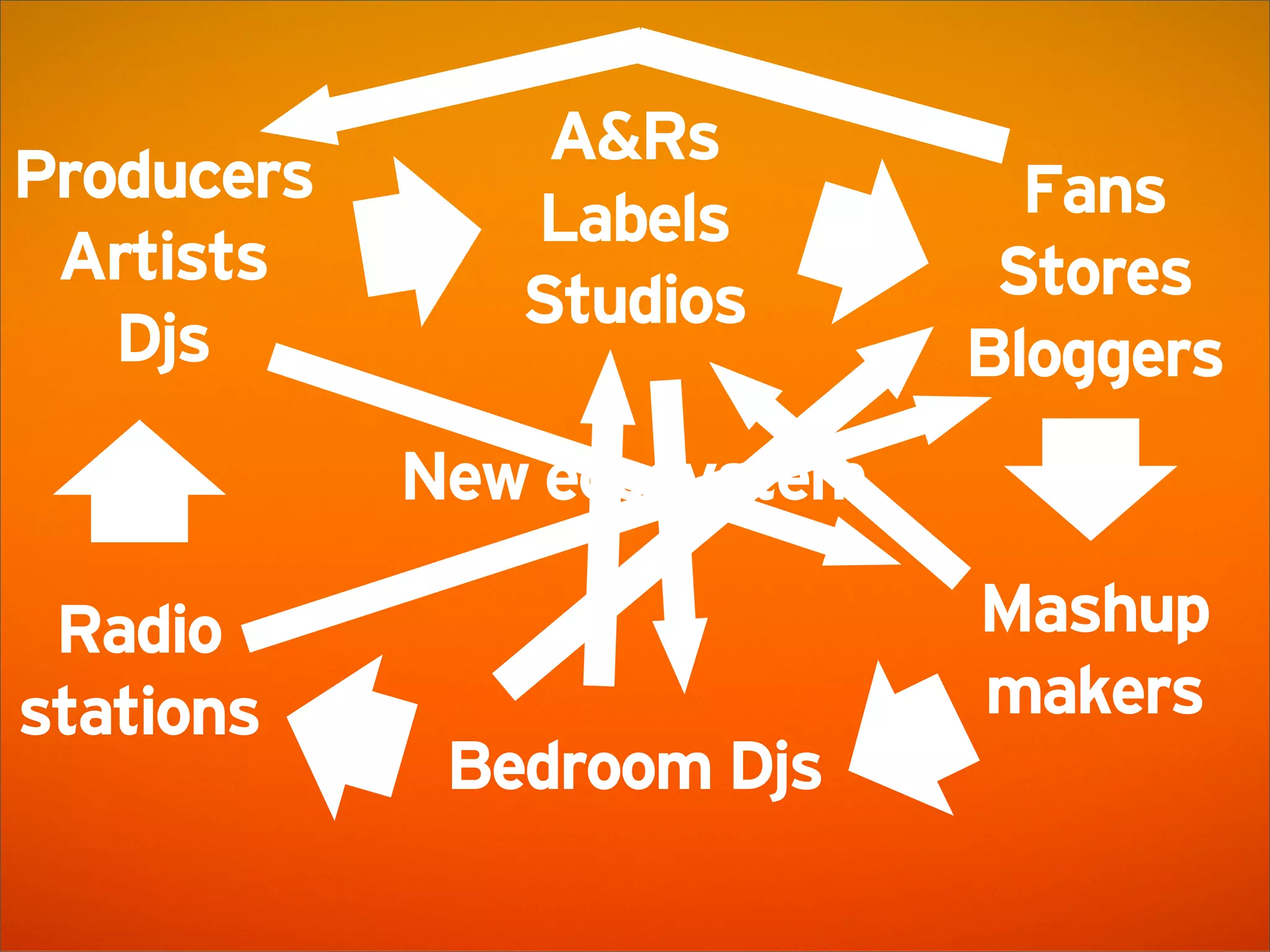 SoundCloud Presentation @ AWS Startup Event London