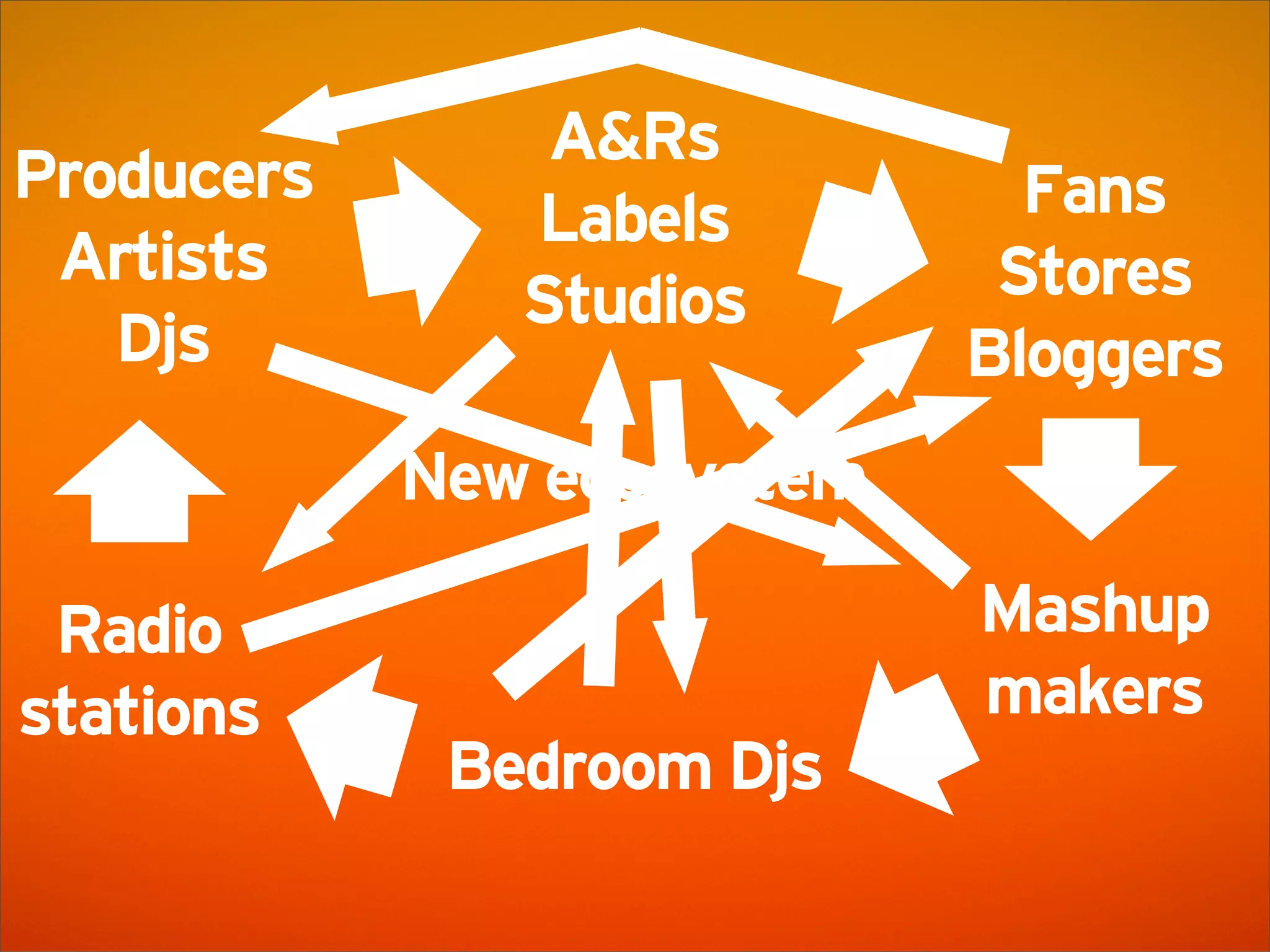 SoundCloud Presentation @ AWS Startup Event London