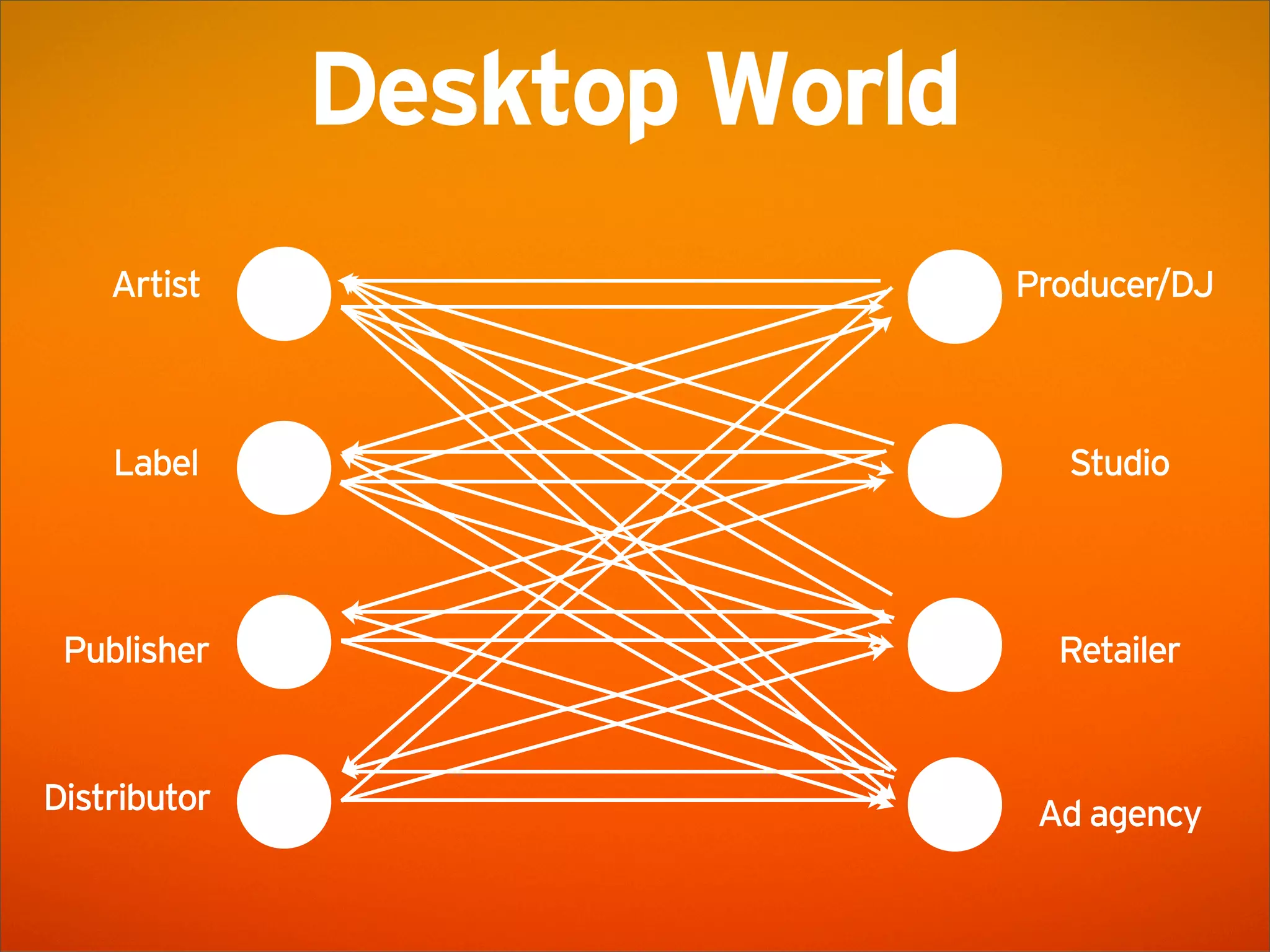 SoundCloud Presentation @ AWS Startup Event London
