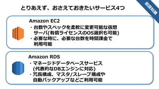 とりあえず、おさえておきたいサービス4つ
・EC2にマウントするブロックストレージ
・EC2に複数本アタッチすることも可能
・ストレージ容量やI/O性能を変更可能
Amazon EBS
・容量無制限のオンラインストレージ
・自動的に複数DCに保存し、
非常に高い耐久性を実現
Amazon S3
 