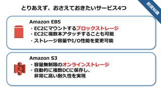 世界中のデータセンタ群(リージョン)
どのリージョンでも同じ使い勝手
同じやり方で日本から利用可能
11のリージョン
1. US EAST (Virginia)
2. US WEST (N. California)
3. US WEST 2 (Oregon)
4. EU WEST (Ireland)
5. JAPAN (Tokyo)
6. South America (Sao Paulo)
7. ASP 1 (Singapore)
8. ASP 2 (Sydney)
9. GovCloud
10.BJS 1 (Beijing China) limited preview
11.EU (Frankfurt) <NEW>
28のアベイラビリティ・ゾーン
50以上のエッジロケーション
 