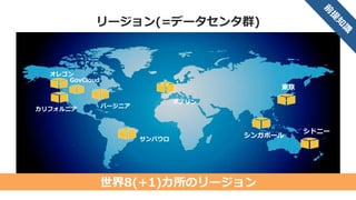 • Tokyoリージョンは2つのデータセンタ(AZ)
• 2つのAZを利用した冗長構成も簡単
リージョン＝データセンタ”群”？
EU (Ireland)
Availability
Zone A
Availability
Zone C
Availability
Zone B
Asia Pacific (Tokyo)
Availability
Zone A
Availability
Zone B
US West (Oregon)
Availability
Zone A
Availability
Zone B
US West(Northern California)
Availability
Zone A
Availability
Zone B
Asia Pacific (Singapore)
Availability
Zone A
Availability
Zone B
AWS GovCloud (US)
Availability
Zone A
Availability
Zone B
South America (Sao Paulo)
Availability
Zone A
Availability
Zone B
US East (Northern Virginia)
Availability
Zone D
Availability
Zone C
Availability
Zone B
Availability
Zone E
Availability
Zone A
Asia Pacific (Sydney)
Availability
Zone A
Availability
Zone B
EU (Frankfurt)
Availability
Zone A
Availability
Zone B
＊AZ=Availability Zoneの略
距離の離れたデータセンタ
 