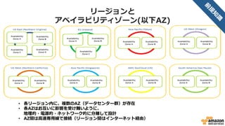 • はじめに…
• 各サービスの料金について
• コスト削減オプション
• 概算算出方法
• お支払い方法
• まとめ
 
