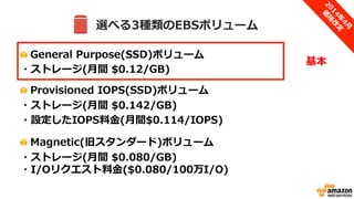 EBSは確保した容量が課金対象
• 確保した容量が課金対象
– General Purpose(SSD)ボリュームの場合、月間 $0.12/GB
– ボリューム形式によって単価と課金方法が異なる
0.12$(単価) × 100(GB) = 12.0$
例：General
Purpose(SSD)
100GBを1ヶ月利用
 