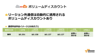 参考：CloudFront
• 各エッジからAWSオリジンへのキャッシュ取得時は
通信料金が発生しない
• 予約容量(月間10TBから)で、
大幅な割引を受けられる(お問い合わせ下さい)
• 通信料金料金イメージ(GBあたり)
～10TB ～50TB
(次の40TB)
～150TB
(次の100TB)
～500TB
(次の350TB)
～1PB
(次の524TB)
～5PB
(次の4PB)
5PB以上
$0.140 $0.135 $0.120 $0.100 $0.080 $0.070 $0.060
 
