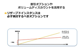 AWSグローバルインフラ
Regions / Availability Zones / Contents Delivery POPSAZRegion
コンピュート処理 ストレージ データベース
EC2 Elastic
Load Balancing
Auto Scaling S3 Glacier EBS Storage Gateway RDS DynamoDB ElastiCache Redshift
データ分析
Kinesis EMR Data Pipeline
コンテンツ配信
CloudFront
ネットワーク Virtual Private Cloud Direct Connect Rout53
アプリケーションサービス
WorkSpaces
SQS SNS SES SWF Elastic Transcoder CloudSearch
Management & Administration
CloudWatch CloudTrail IAM Management Console SDK CLI
自動化とデプロイメント
CloudFormation BeanStalk OpsWorks
EcosystemTechnology Partner / Consulting Partner
AWSの豊富なサービス
 