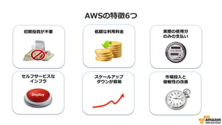 • はじめに…
• 各サービスの料金について
• コスト削減オプション
• 概算算出方法
• お支払い方法
• まとめ
 