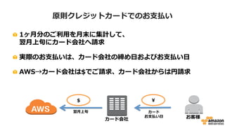 SIMPLE MONTHLY CALCULATORの詳細
• ご利用方法は下記資料も参照ください
AWS Simple Monthly Calculator (簡易見積ツール) 解説資料 2015年4月 更新版
http://www.slideshare.net/AmazonWebServicesJapan/aws-simple-monthly-calculator-20130910
 