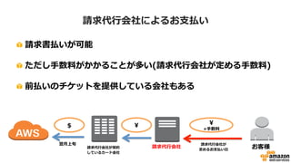 原則クレジットカードでのお支払い
• 1ヶ月分のご利用を月末に集計して、
翌月上旬にカード会社へ請求
– 実際のお支払いは、カード会社の締め日およびお支払い日
• AWSからカード会社へは$でご請求、
カード会社からお客様へは円請求
– VisaおよびMasterCardについてはカード会社への円請求も可能
翌月上旬 カード
お支払い日
$ ￥
 