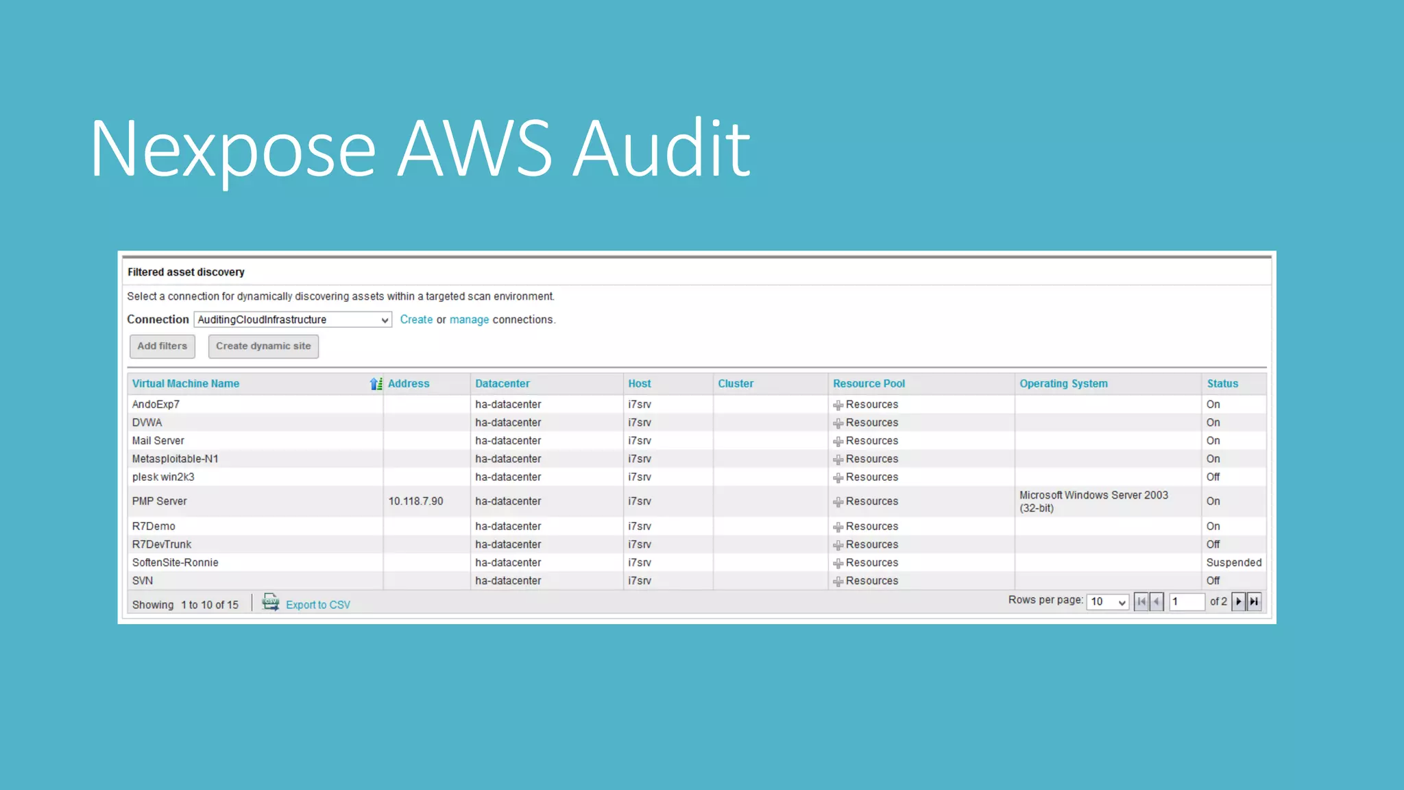 Nexpose AWS Audit
 