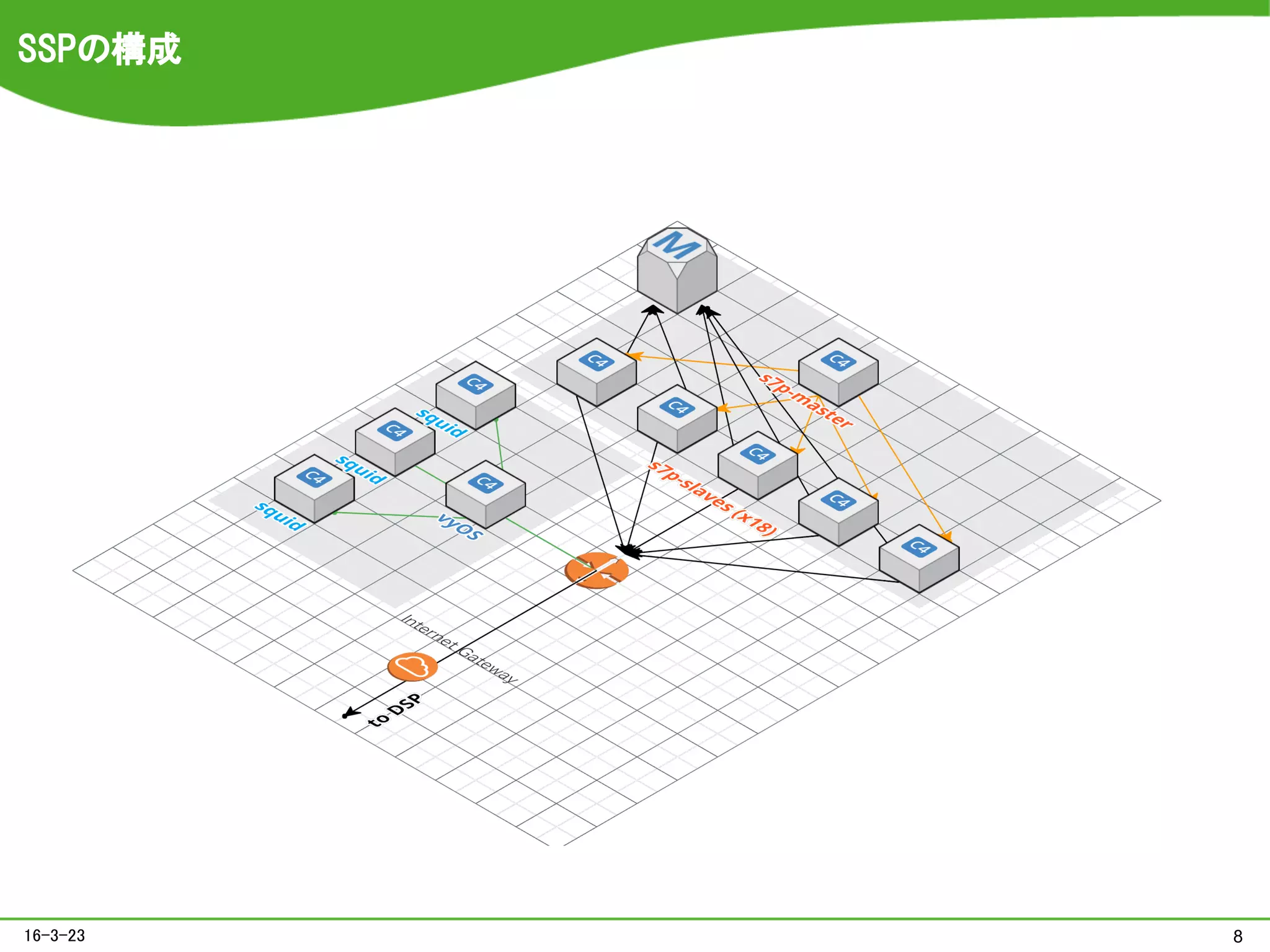 SSPの構成
816-3-23
 
