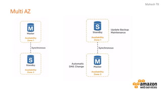 Mahesh TR
Multi AZ
 