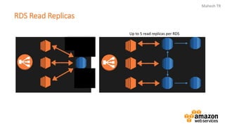 Mahesh TR
RDS Read Replicas
Up to 5 read replicas per RDS
 