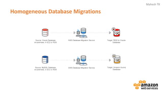 Mahesh TR
Homogeneous Database Migrations
 