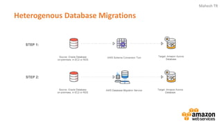 Mahesh TR
Heterogenous Database Migrations
 