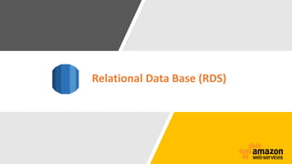 Mahesh TR
Relational Data Base (RDS)
 
