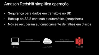 (Opcional) SSL                     Backup contínuo
                              Amazon
                              Redshift


Clientes                    Amazon Redshift                     Amazon S3
 