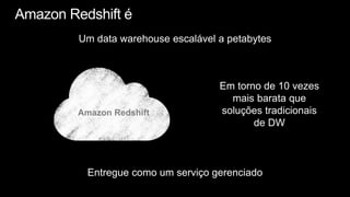 Um data warehouse escalável a petabytes



                            Em torno de 10 vezes
                              mais barata que
Amazon Redshift             soluções tradicionais
                                   de DW



  Entregue como um serviço gerenciado
 