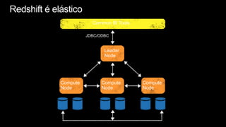 Common BI Tools

          JDBC/ODBC


                 Leader
                 Node




Compute         Compute       Compute
Node            Node          Node
 