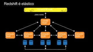 Common BI Tools

                    JDBC/ODBC


                           Leader
                           Node




Compute   Compute         Compute       Compute   Compute
Node      Node            Node          Node      Node
 