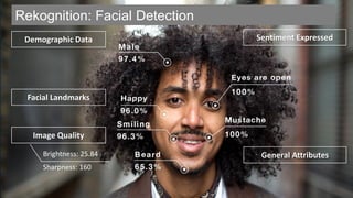 • Real-Time Face Recognition
• Crowd-Mode Face Detection
• Support for Recognition of Text
• Improved Face Detection
• Ima...