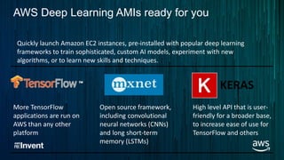 Vision Speech Language
Services
Platforms
Engines
Infrastructure
Amazon ML Spark & EMR
Kinesis Batch ECS
AWS Deep Learning...