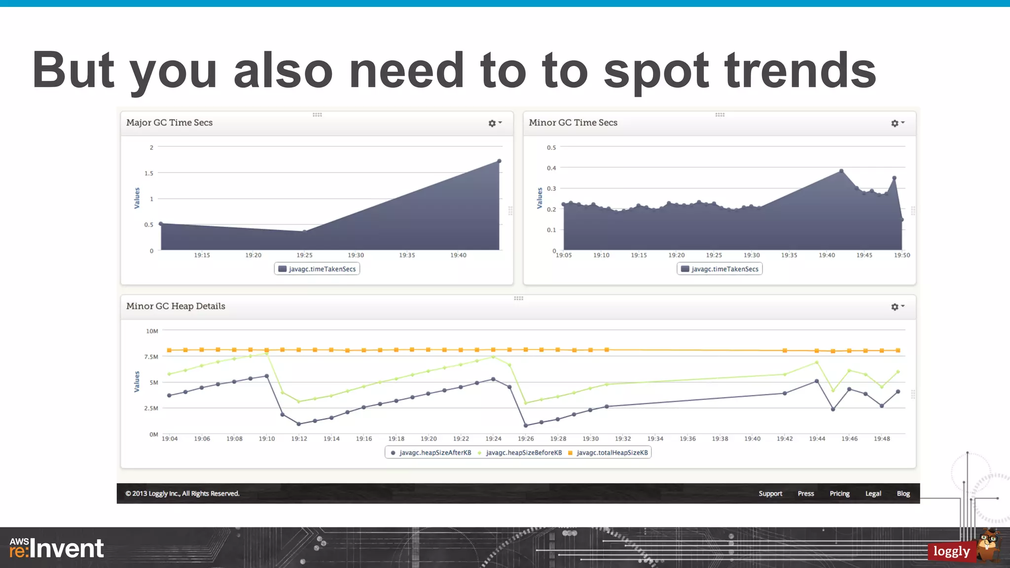 But you also need to to spot trends

 